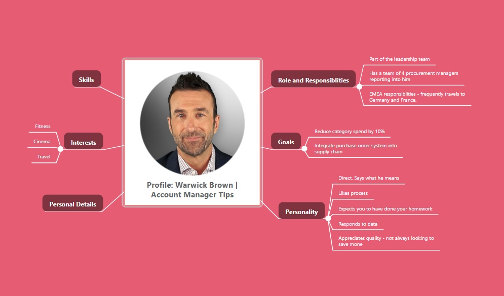 mind map giúp account quản lý profile của từng khách hàng như chức vụ, quyền hạn, trách nhiệm, mục tiêu