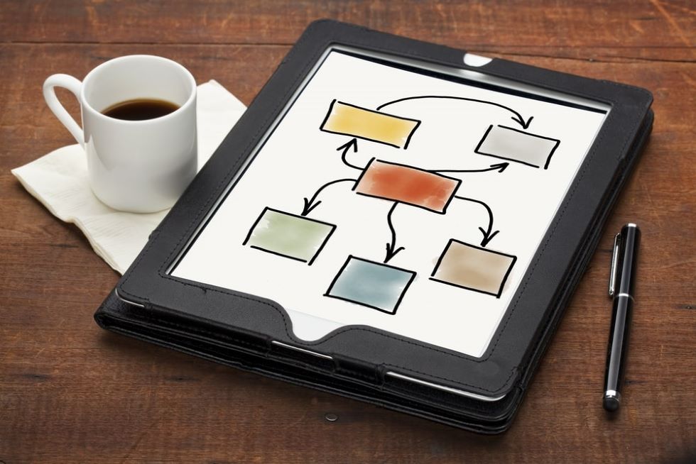 mind map sẽ rõ ràng và đẹp hơn khi sử dụng công cụ mind map online trên một thiết bị điện tử