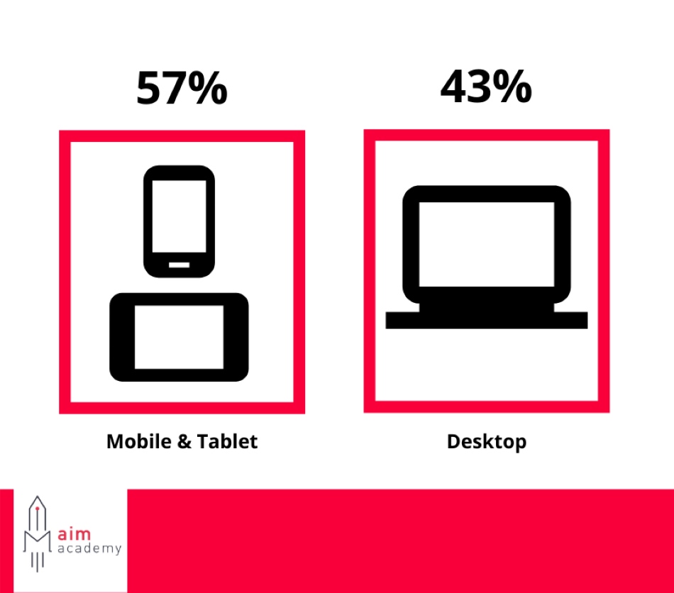 digital marketing phải biết được sự khác biệt giữa marketing trên mobile và desktop