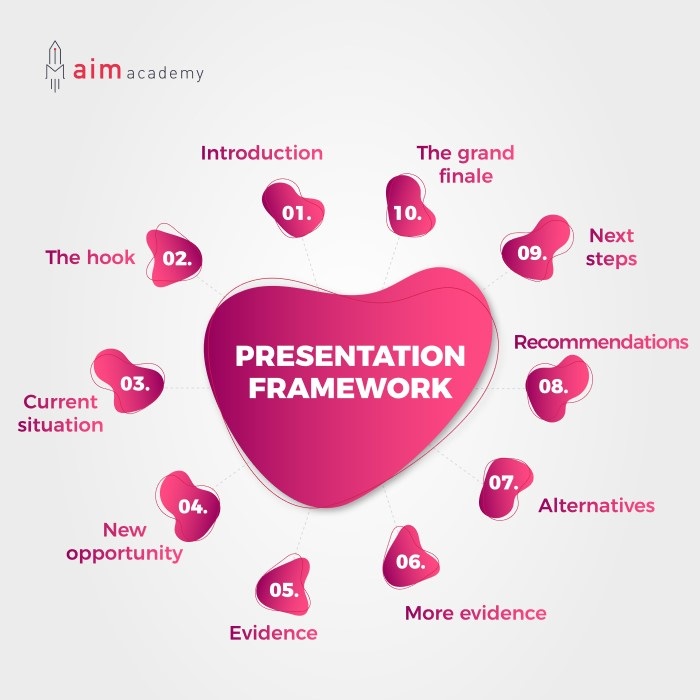 presentation framework-khung một bài thuyết trình chuyên nghiệp