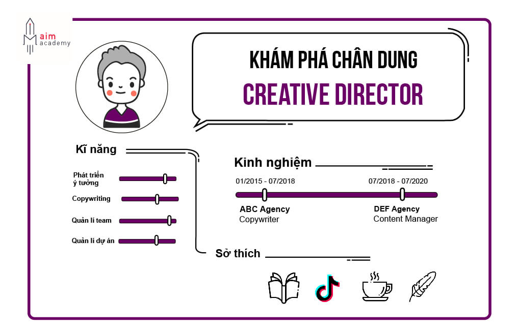 CV mô phỏng của chức danh người Creative DirectorGiám đốc sáng tạo trong ngành MarCom