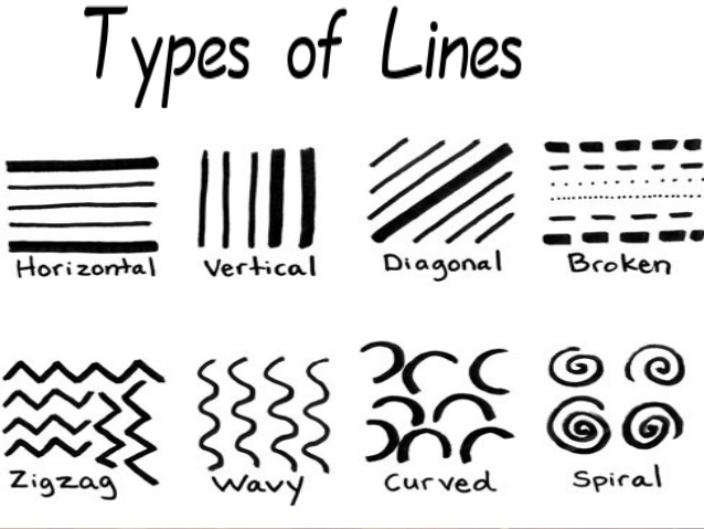 Có thể được hiểu là các yếu tố trong thiết kế, có khả năng phát một tín hiệu cho thị giác, bao gồm type of line