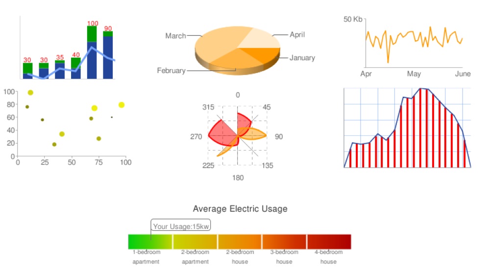 Cách phổ biến nhất để sử dụng Google Charts là sử dụng JavaScript đơn giản mà bạn nhúng vào trang web của mình