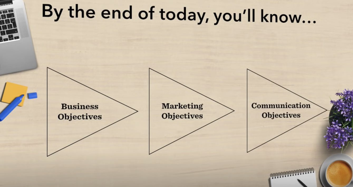 Định nghĩa, ví dụ của 3 loại mục tiêu trong một chiến dịch: Business Objective, Marketing Objective, Communication Objective