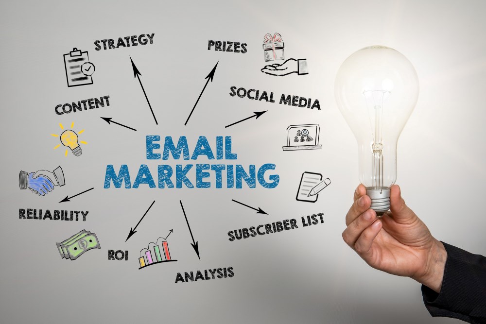 Email marketing (thư điện tử) là hình thức gửi đi thông tin tiếp thị hoặc duy trì quan hệ với khách hàng tiềm năng