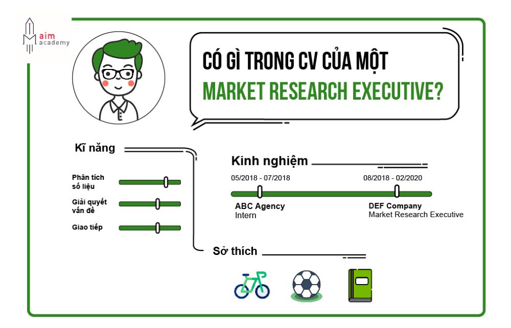 CV mô phỏng của job market research executive