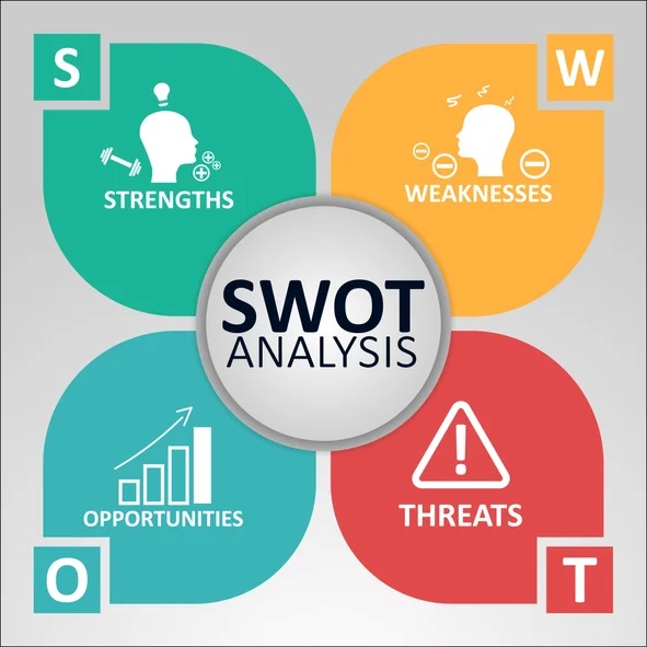 mô hình SWOT giúp hiểu điểm mạnh, điểm yếu, cơ hội cạnh tranh của doanh nghiệp là gì
