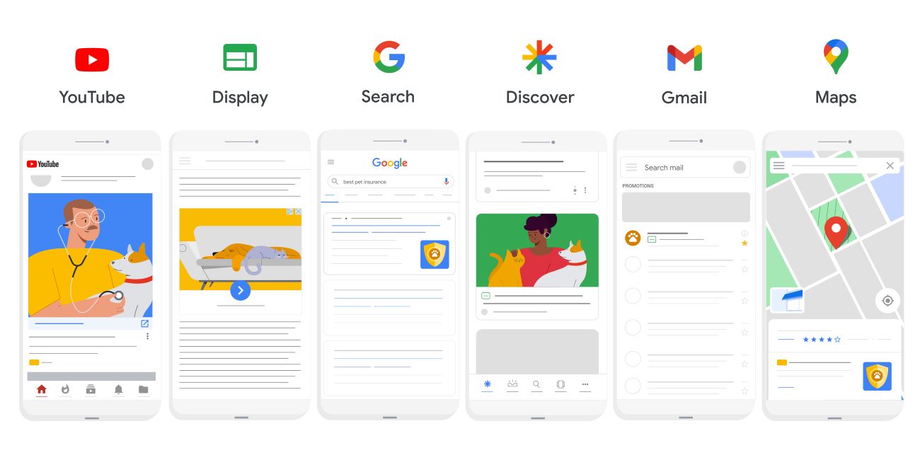 Tìm hiểu về khái niệm của Google Performance Max Campaigns