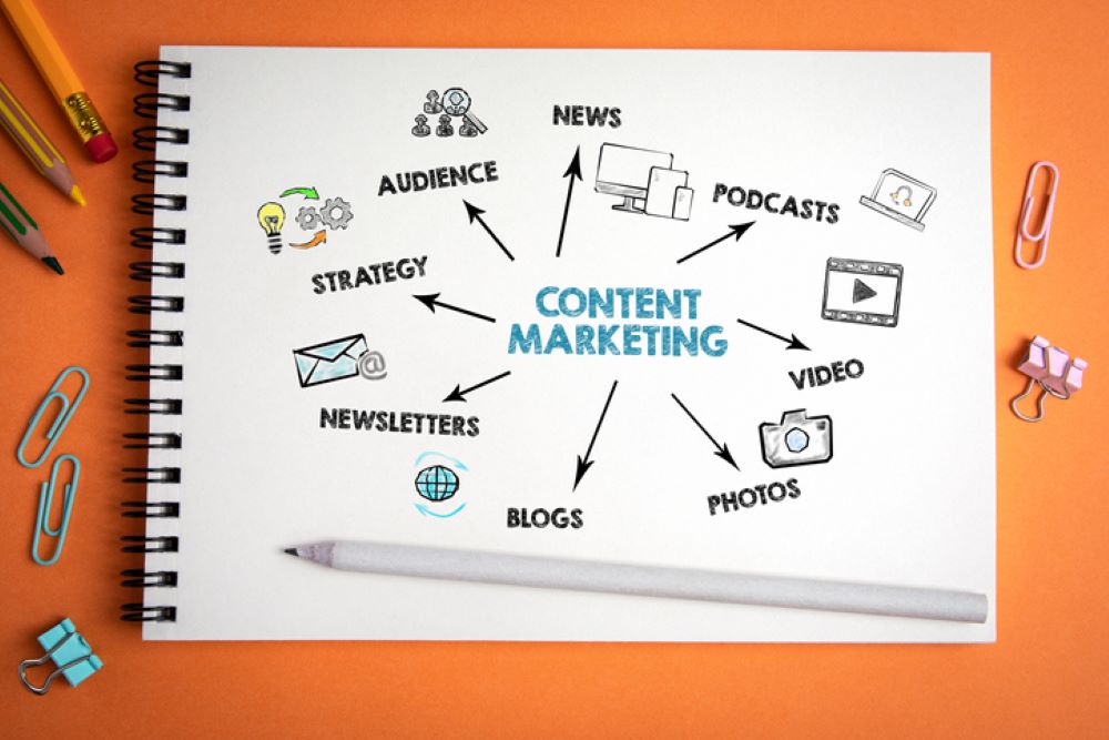 Cùng bắt đầu học tập và tìm hiểu một số loại hình content marketing phổ biến hiện nay