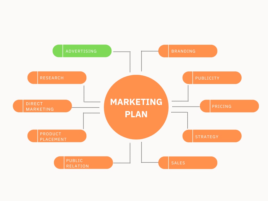 10 đầu việc chính có trong bảng kế hoạch marketing tổng quan