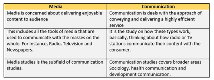 phân biệt sự khác nhau giữa media và communication