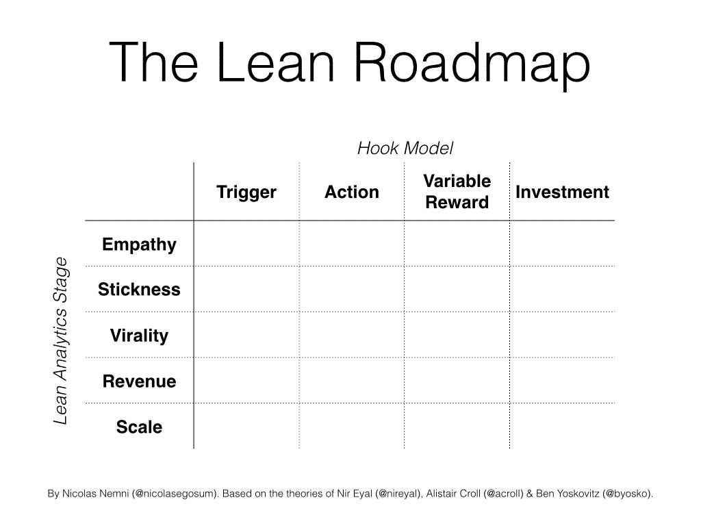 khung chiến lược marketing hiện đại theo mô hình Lean Analytics Stages