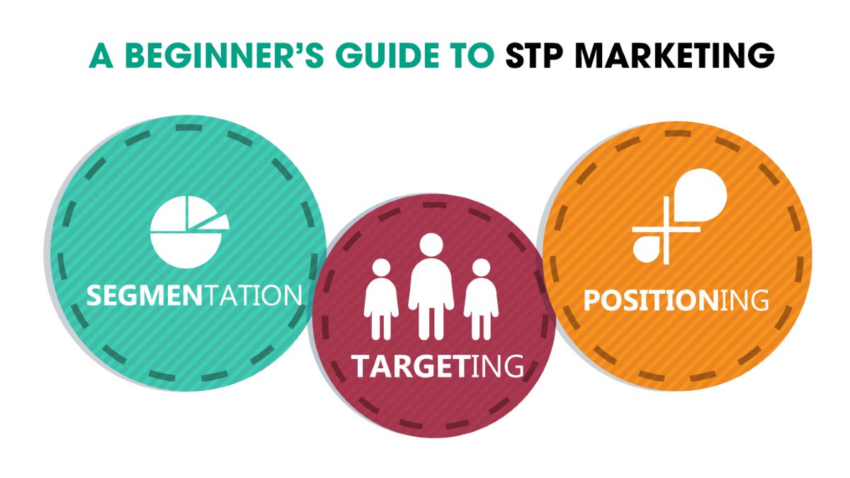 khung chiến lược marketing truyền thống STP - Segmentation,Targeting, Positioning