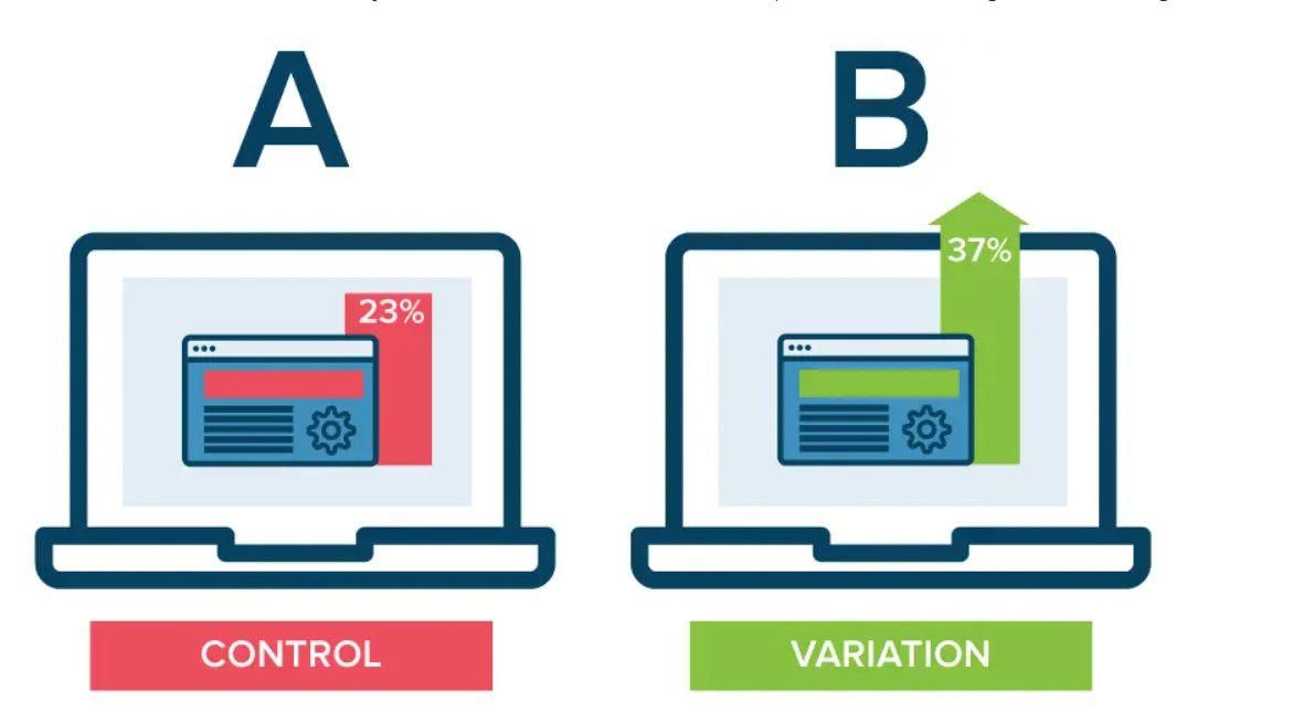 A/B Testing hay còn được gọi là thử nghiệm đa biến một trong những thành phần cốt lõi của Growth Marketing