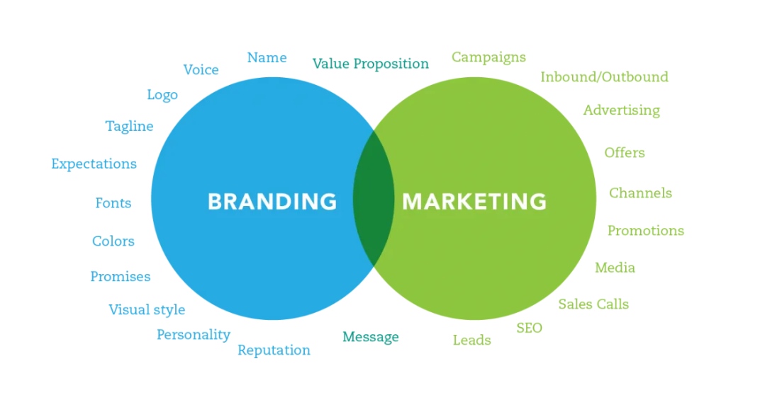 phân biệt sự khác nhau giữa làm branding và làm marketing