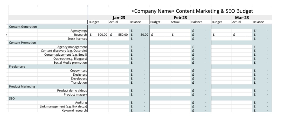 bảng ngân sách marketing mẫu của content marketing: nên chiếm 30-40% tổng ngân sách