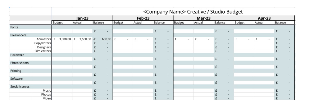 bảng ngân sách marketing mẫu của creative design và branding: nên chiếm khoản 5-10%