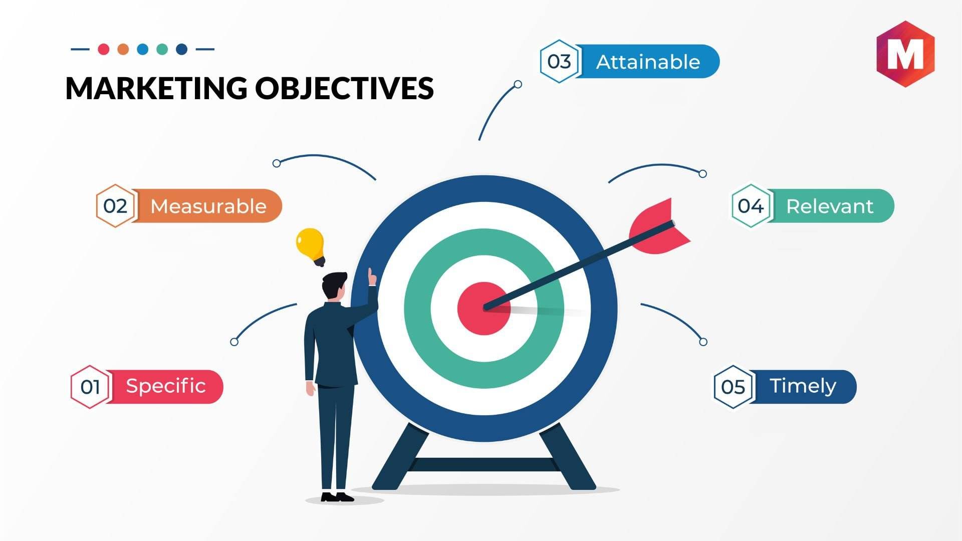 Xác định objectives và các mục tiêu ưu tiên trong chiến dịch marketing để phân bổ hiệu quả