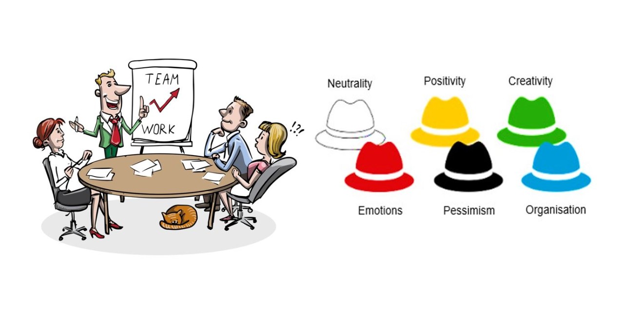 Mỗi chiếc mũ tương ứng với một suy nghĩ - trong bàn brainstorm 6 chiếc nón tương ứng với 6 suy nghĩ khác nhau