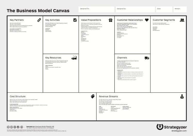 Business Model Canvas được cấu tạo từ 09 yếu tố thiết yếu trong một doanh nghiệp