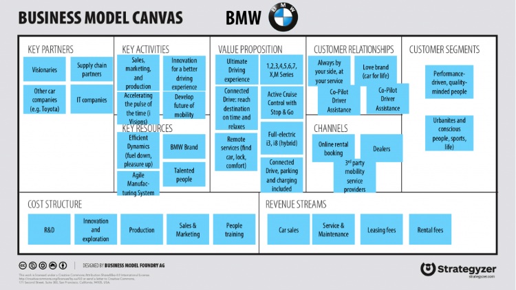 Mô hình BMC của BMW