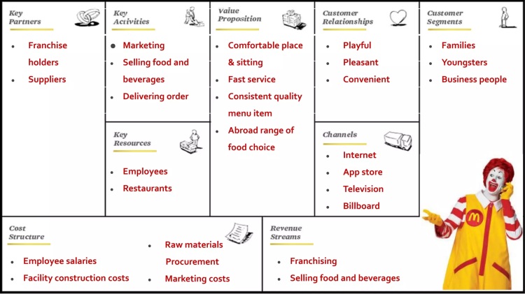Mô hình BMC của McDonald’s