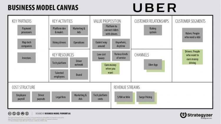 Mô hình BMC của Uber