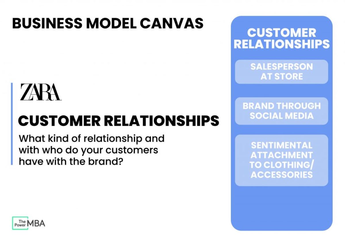 Quan hệ khách hàng (Customer Relationships), nhân viên, sản phẩm, tương tác mạng xã hội