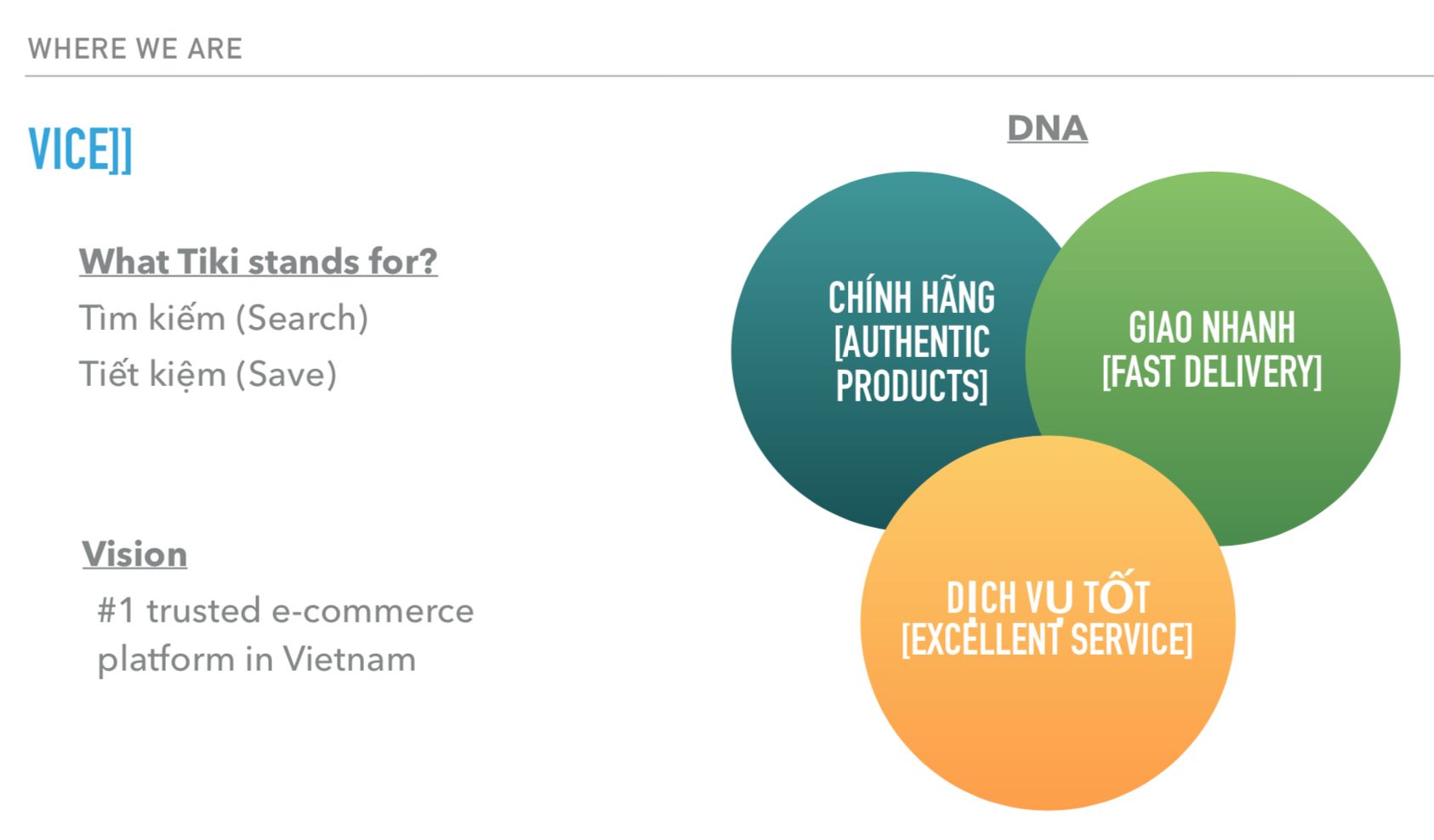 Brand DNA của thương hiệu Tiki bao gồm: sản phẩm chính hãng, giao hàng nhanh, và dịch vụ tốt 