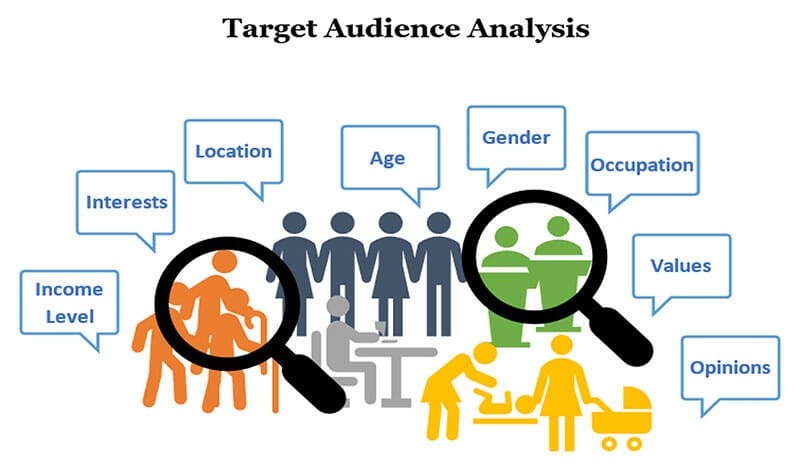 Xác định target audience, phác hoạ chi tiết chân dung khách hàng mục tiêu thông qua nhân khẩu học, vị trí địa lý