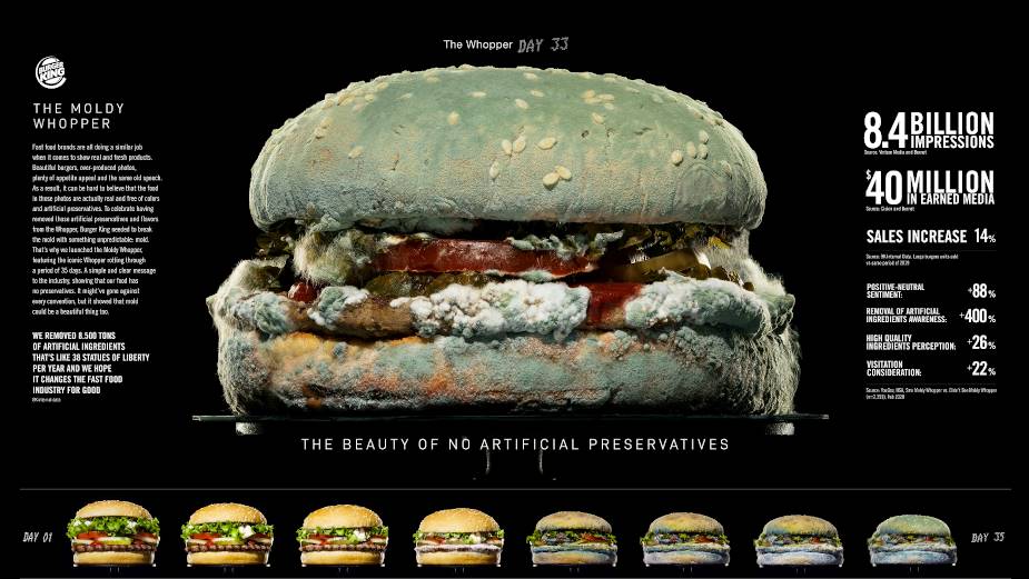 TVC kinh điển moldy whopper của burger king là ví dụ tốt nhất cho phương pháp tell the truth