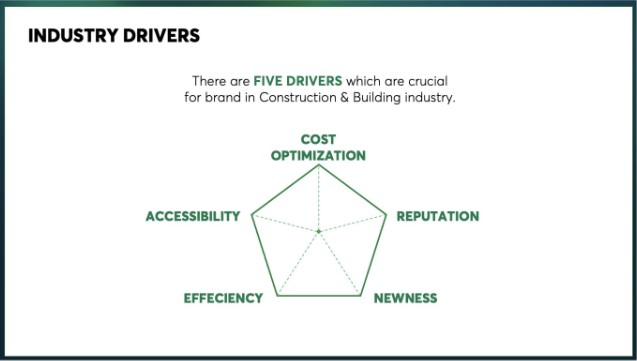 Các key driver chủ yếu tham khảo