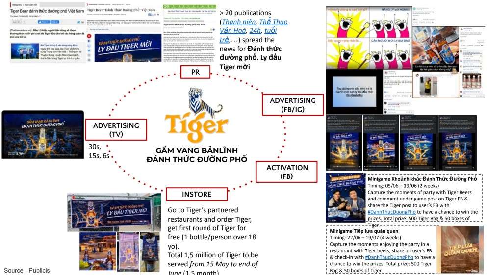 Case study minh họa competitor review cho thương hiệu Tiger