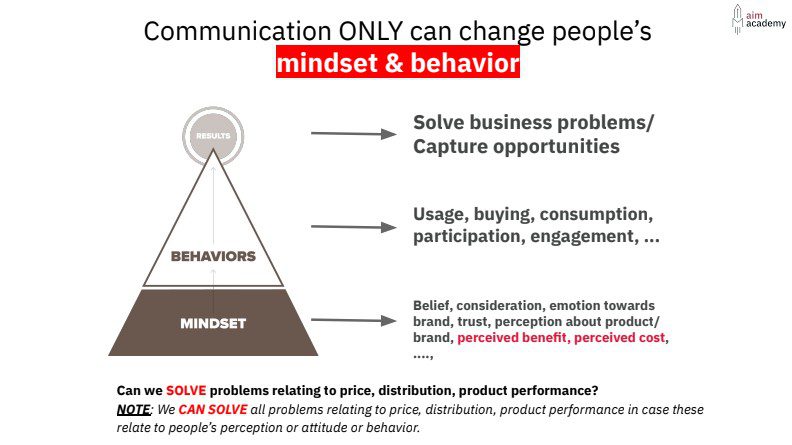 Vai trò thực tiễn của Communication trong bối cảnh strategic planning