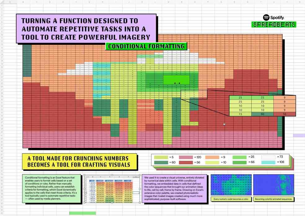 Hình ảnh về ‘Spreadbeats’, video âm nhạc đầu tiên được mã hóa và trải nghiệm trong một bảng tính Excel