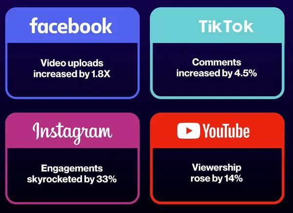 tổng quan về những xu hướng chính trên các ứng dụng video social phổ biến TikTok, Facebook, YouTube và Instagram