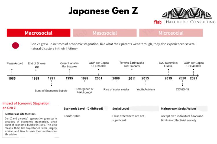 Bối cảnh kinh tế và xã hội đã định hình nên thế hệ Gen Z Nhật Bản ngày nay