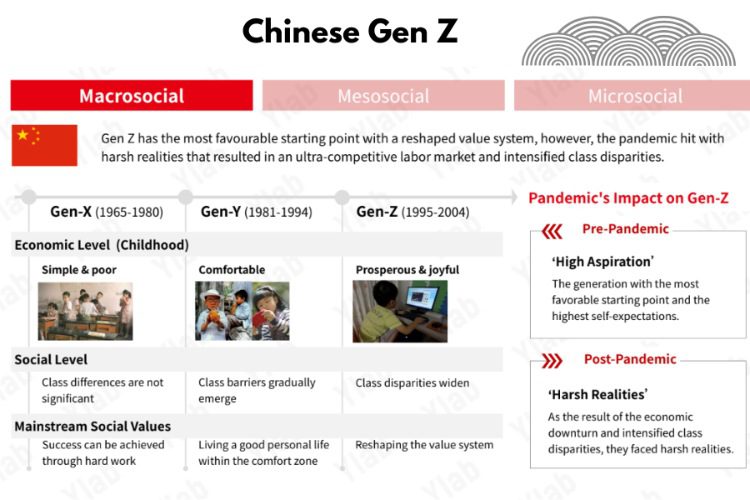 Đại dịch COVID-19 đã tác động mạnh mẽ đến thế hệ Gen Z Trung Quốc