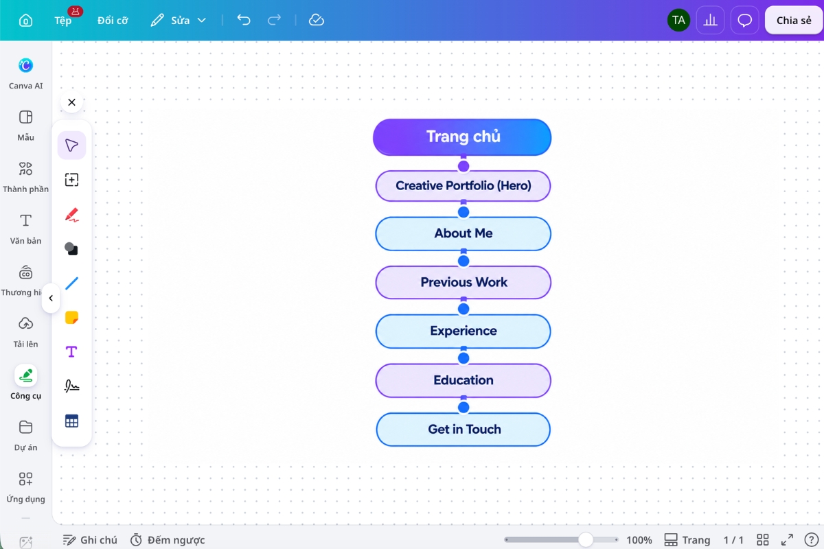 Mẫu Sitemap website Creative Portfolio